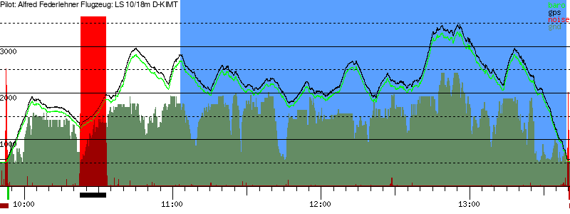 Barometer